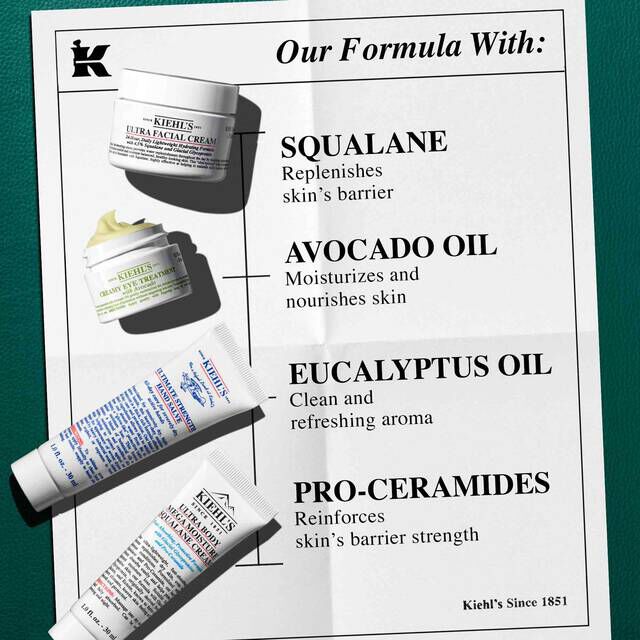 A graphic of a white paper, set against a dark green background, features four Kiehl's products aligned vertically alongside a section titled "Our Formula With:". At the top is a white jar of "Kiehl's Ultra Facial Cream," which highlights "SQUALANE Replenishes skin moisture barrier." Below it is a small white jar of "Kiehl's Creamy Eye Treatment with Avocado" with visible pale yellow cream, which highlights "AVOCADO OIL Helps moisturize and nourish skin." Next is a white tube of "Kiehl's Ultimate Strength Hand Salve," which highlights "SHEA BUTTER Helps moisturize skin." At the bottom is a white tube of "Kiehl's Ultra Body Mega Moisture Squalane Cream," which highlights "PRO-CERAMIDES Together with the emollient ingredients in our formula, helps fortify the skin barrier with moisture." A small 'K' logo is in the top left corner.