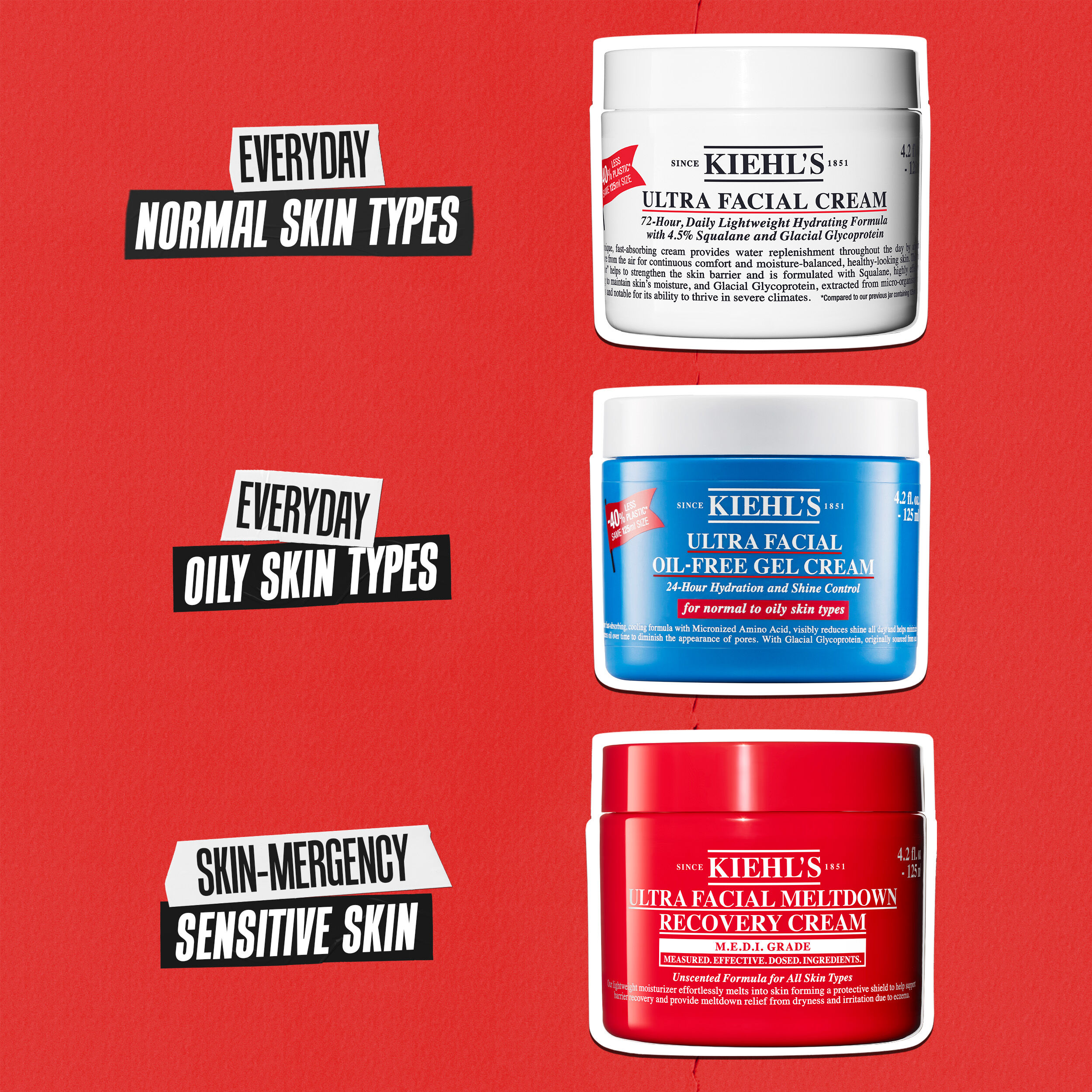 Three Kiehl’s creams on a red background, labeled for different skin needs: Ultra Facial Cream for normal skin, Ultra Facial Oil-Free Gel Cream for oily skin, and Ultra Facial Meltdown Recovery Cream for irritated skin.	